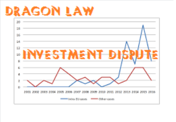 Dragon Law_Investment dispute in vietnam